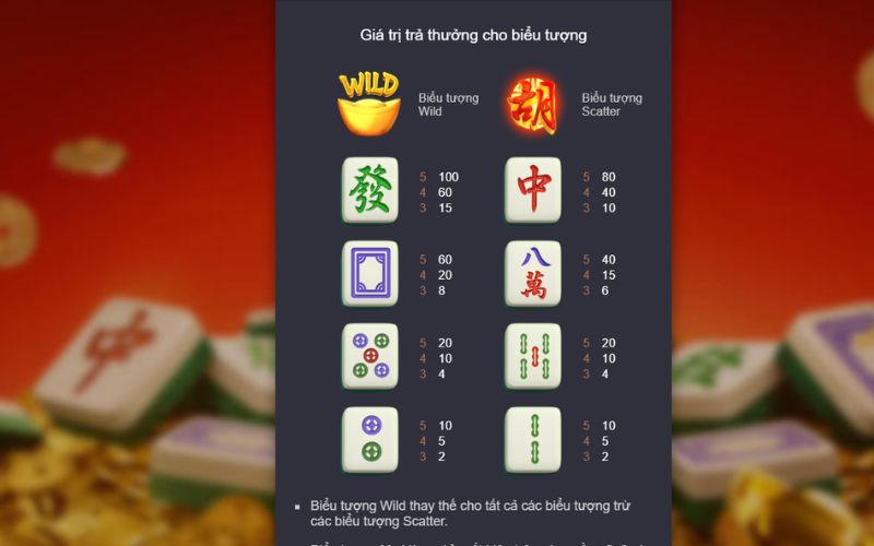 Các chế độ chơi trong Tự Rút Mạt Trượt đa dạng
